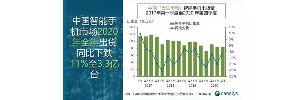 2020年中國(guó)手機(jī)市場(chǎng)格局：華為保持第一，蘋果第四