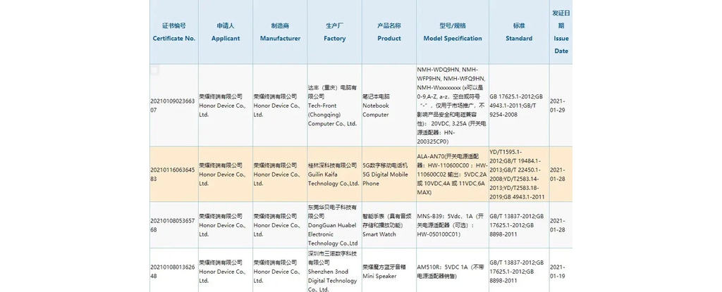 光彩多款新品入網(wǎng) 有一款66W新手機(jī)預(yù)計(jì)最快春季發(fā)布
