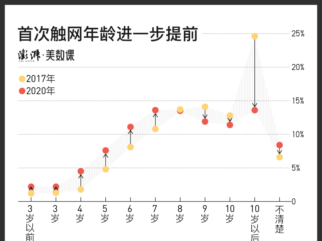 中小門(mén)生用手機(jī)這件事，為何總是很難管？