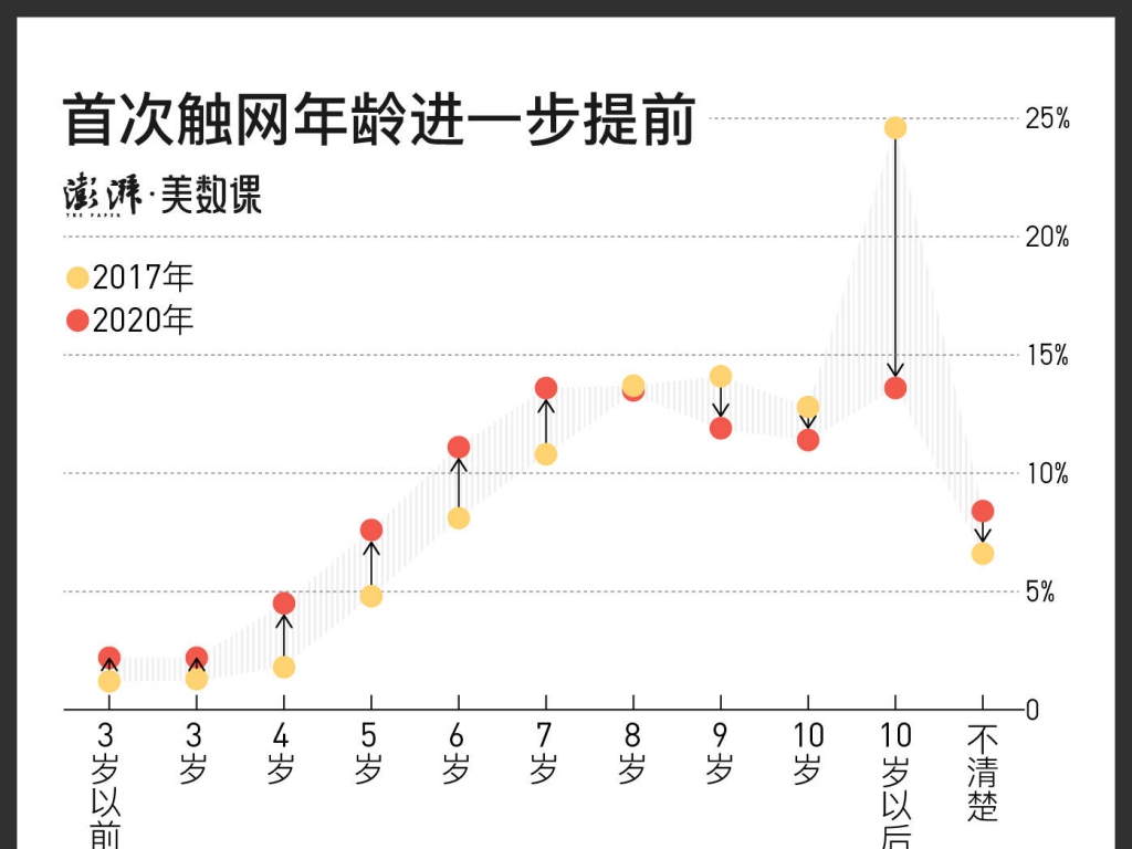 中小門(mén)生用手機(jī)這件事，為何總是很難管？