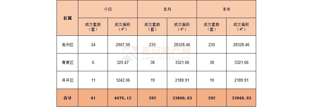 2022年1月10日吉安樓市成交數(shù)據(jù)