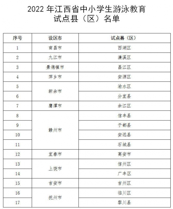 江西17個(gè)縣區(qū)試點(diǎn)中小學(xué)生泅水教導(dǎo)