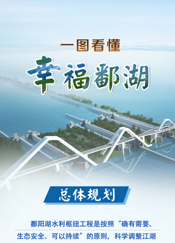 一圖看懂幸福鄱湖